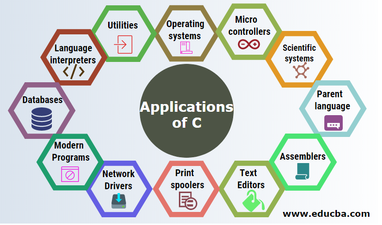 Certificate in C & C++ Language
