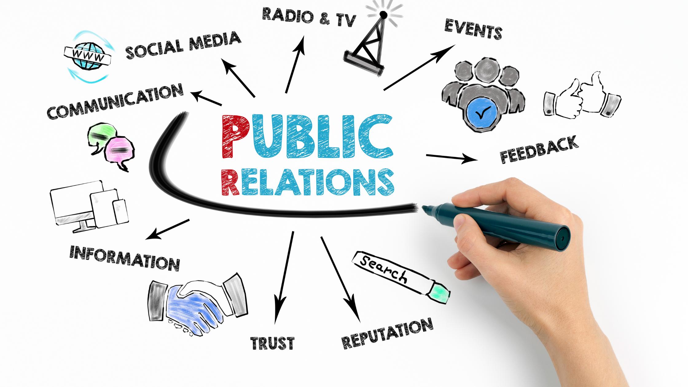 CERTIFICATE IN MARKETING AND PUBLIC RELATIONS MANAGEMENT 