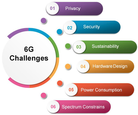 CERTIFICATE IN WIRELESS NETWORKS: FUNDAMENTAL AND FUTURE REVOLUTIONS 