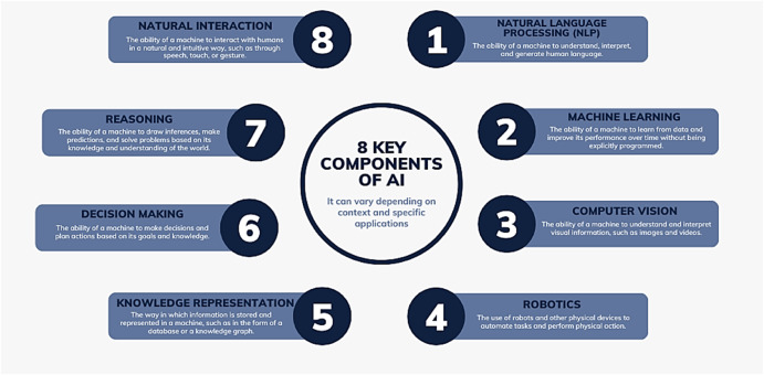 Diploma in Systems Applications and Products in Data Processing